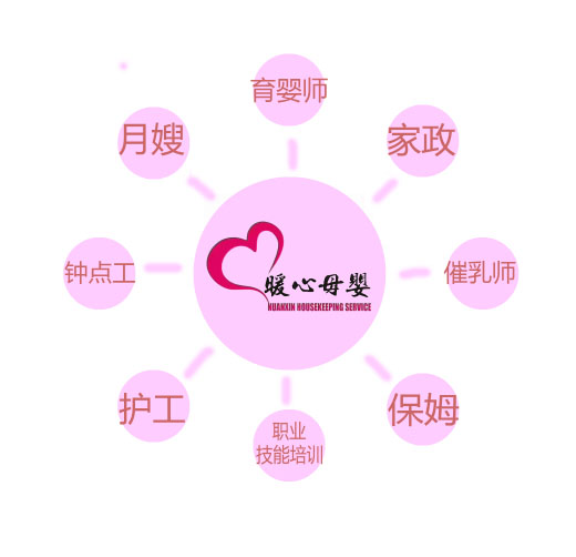 怎樣推算預(yù)產(chǎn)期？